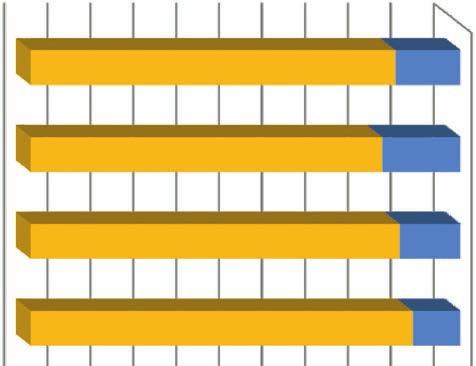 Percentual de entrevistados: categoria