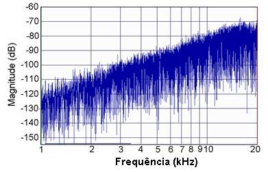 Figura 6.13 Função de transferência correspondente à tensão elétrica medida sobre o microfone receptor para um par de microfones LS2P-LS2P.