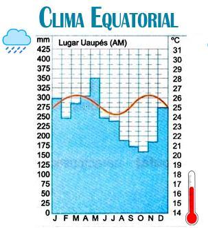 A NATUREZA DO BRASIL: O CLIMA Brasil Clima