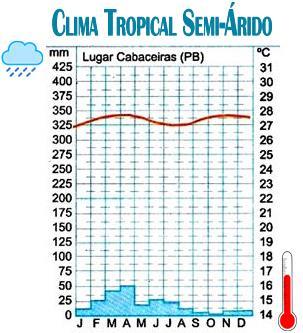 A NATUREZA DO BRASIL: O CLIMA Brasil Clima