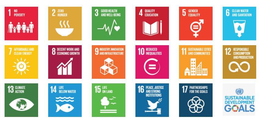 Os ODS e investimentos Quais dos objetivos abaixo