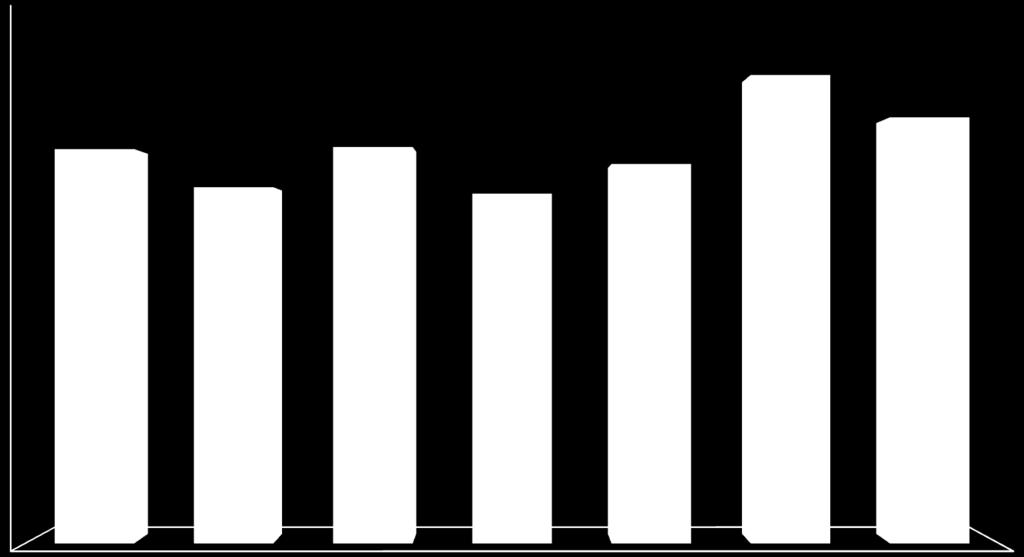 População Residente 0-17A* Percentagem por Região 25 20 18,6 16,8 18,7 16,5 17,9 22,1 20,1