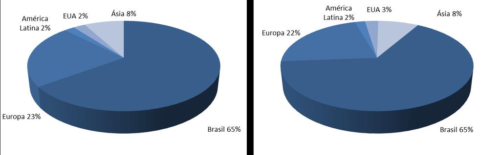 Comentário do Desempenho 1S16 Release de Resultados do 2T17 Indústrias Romi S.A.