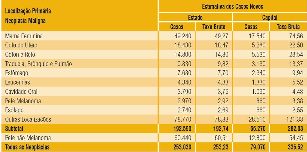 Capítulo 1 - Introdução 2 Torna-se necessário, para enfrentar tal desafio, a adoção de uma política que contemple, entre outras estratégias, a capacitação de recursos humanos para o diagnóstico