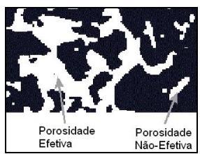 22 Onde: = valor da porosidade; V V = volume de espaços vazios; V T = volume total; V S = volume do material sólido. A porosidade pode ser classificada em primária ou secundária.