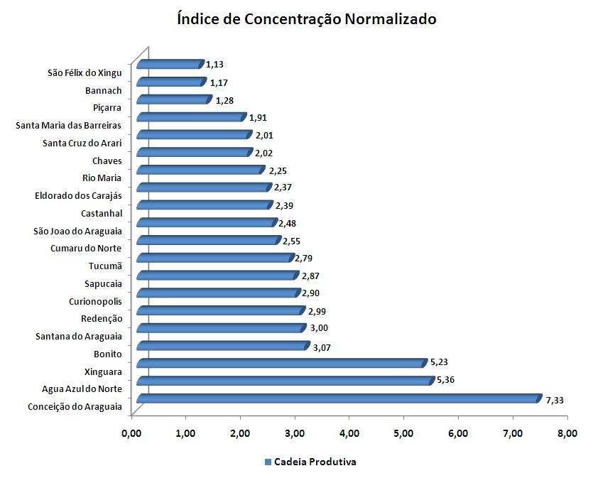 pratiamente anulando a representatividade do segmento de urtumes. Figura 4: Índie de onentração normalizado do segmento artefatos, 2005.