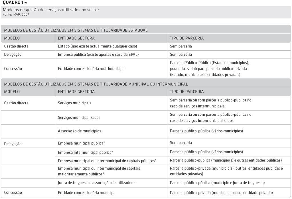 Entidade Gestora Modelos de