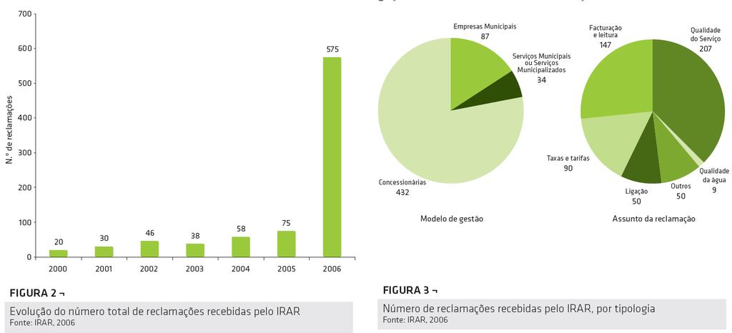 Caracterização do sector