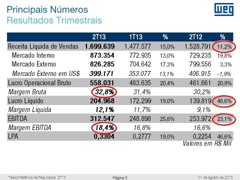 Bom dia a todos. É um prazer recebê-los para falar sobre os resultados do segundo trimestre de 2013.