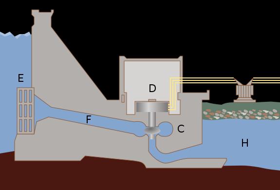 Geografia, 3 Ano Produção de EnergiaH i d r o e l e