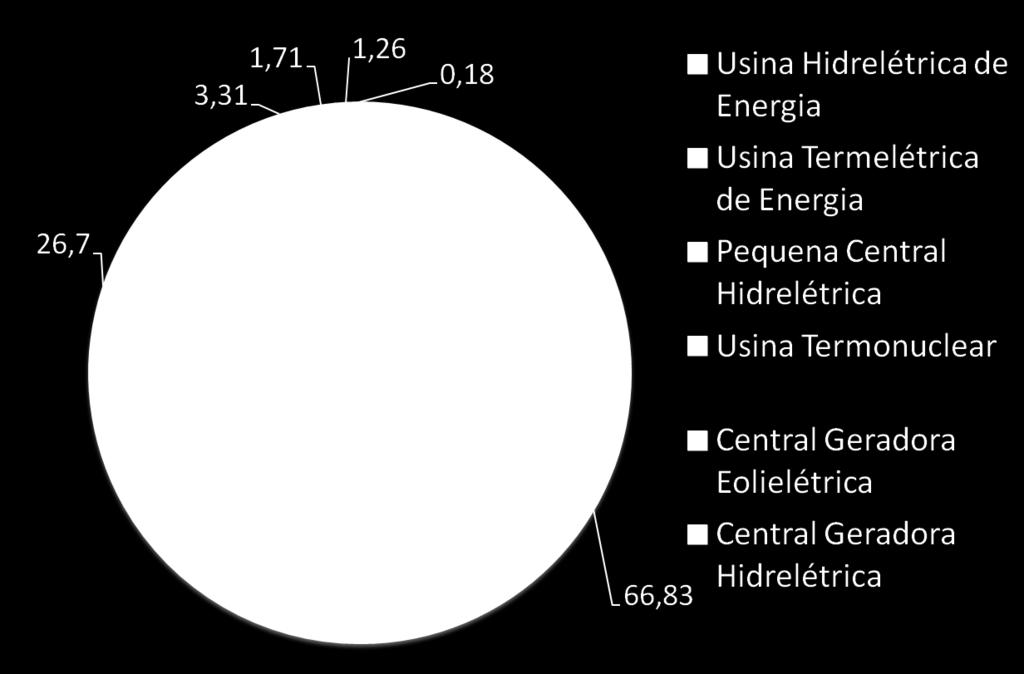 Geografia, 3 Ano Produção de Energia P r o d u ç ã o d e E n e r g i a n o B r a s i l Fonte