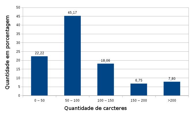 O Catálogo de URLs -