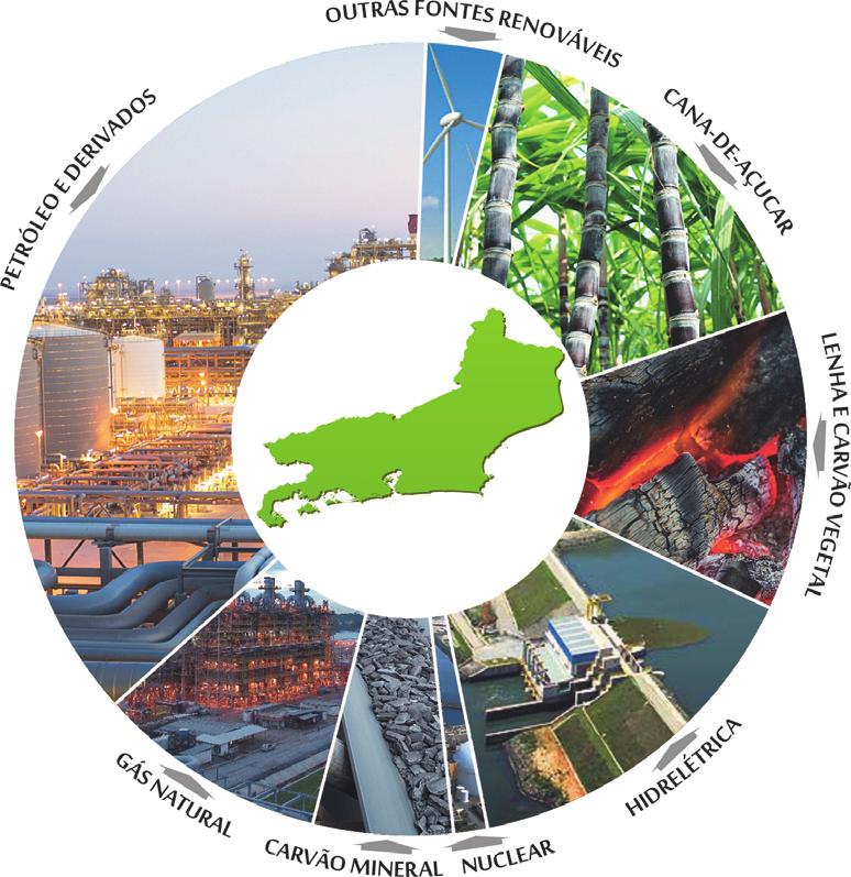 SUMÁRIO APRESENTAÇÃO...IX DESTAQUES...XI DADOS SOCIOECONOMICOS... 1 EVOLUÇÃO DO PIB RJ E BRASIL (1985=100)... 2 EVOLUÇÃO DO PIB/CAPITA RJ E BRASIL (1985=100)... 3 PREÇOS DA ENERGIA RJ E BRASIL.