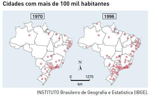 GEOGRAFIA 1º ANO Profº. CARLOS FERREIRA EXERCÍCIO DE ASSIMILAÇÃO (1) 1-(FATEC-SP) Nos últimos anos, ocorreram mudanças no padrão migratório brasileiro.
