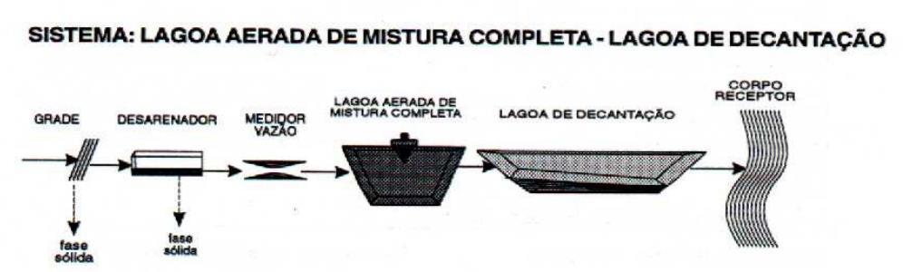 25 Lagoa aerada de mistura completa Lagoa de decantação LAGOAS DE ESTABILIZAÇÃO A energia introduzida por unidade de volume da lagoa é elevada, o que faz com que os sólidos (principalmente biomassa)