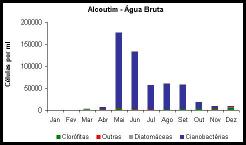 instalada, os recursos disponíveis e a