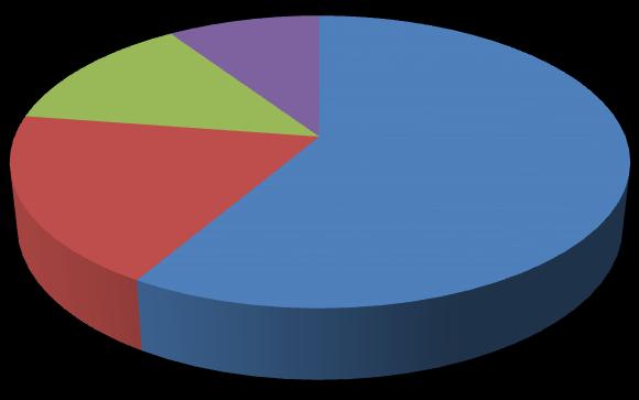 PARTE I RELATÓRIO DE ATIVIDADES DE 2011 O Relatório de Atividades procede à descrição detalhada das atividades da Associação Oceano XXI realizadas no ano de 2011. 1.