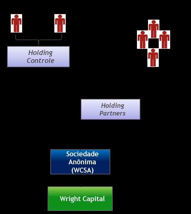 8. ESTRUTURA OPERACIONAL E ADMINISTRATIVA 8.1.