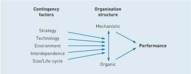 Estratégia A estratégia segue a estrutura? A estrutura segue a estratégia? Estratégia Quem vem primeiro?