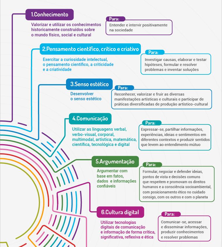 BNCC Conteúdos curriculares a serviço do