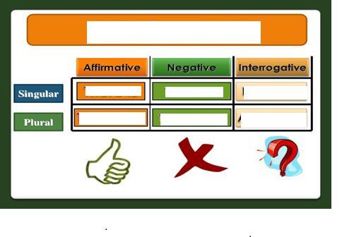 Lingua Inglesa 7º ano Countable and uncountable nouns l If you have payed attention.