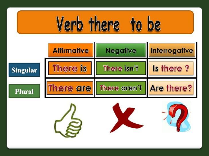 contable/uncountable Apresentam se com as expressões there is/are and some/any/a/an.