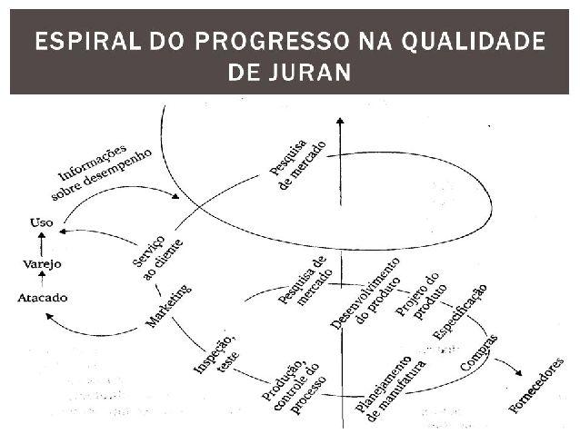 21 Gurus da qualidade: