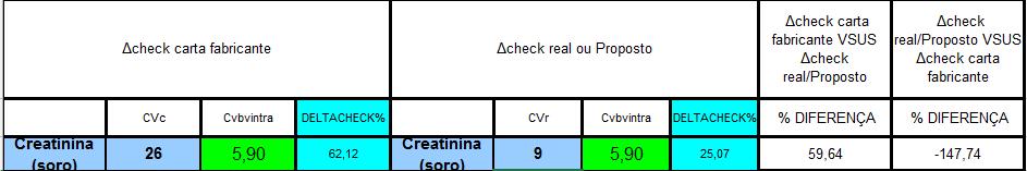 AVALIAÇÃO DO RISCO CLÍNICO DE UM DOSEAMENTO B - Avaliar o impacto da otimização do programa/carta de