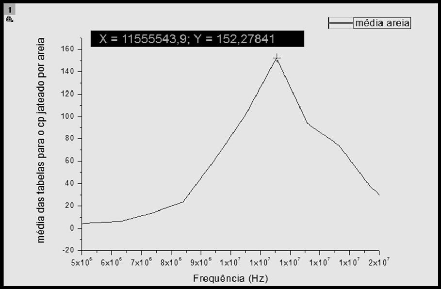 superficial jateamento G-40 para análise (E/P).