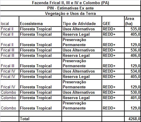 B. Benefícios Sócio-Econômicos Esperados Estimativas do carbono sequestrado e conservado (em tco 2 e.por favour anexar a planilha se disponível.