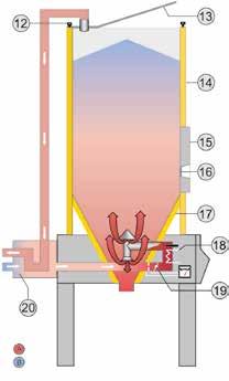 Circuito de ar de regeneração Circuito de ar seco 1. Filtro do ar de regeneração 2. Permutador de calor do ar de regeneração 3. quecimento do ar de regeneração 4. Turbina do ar de regeneração 5.