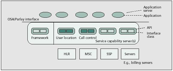 BCP SIB 1 SIB 2 SIB n Serviço 2 GSL GSL Plano Funcional Distribuído FE3 FE1