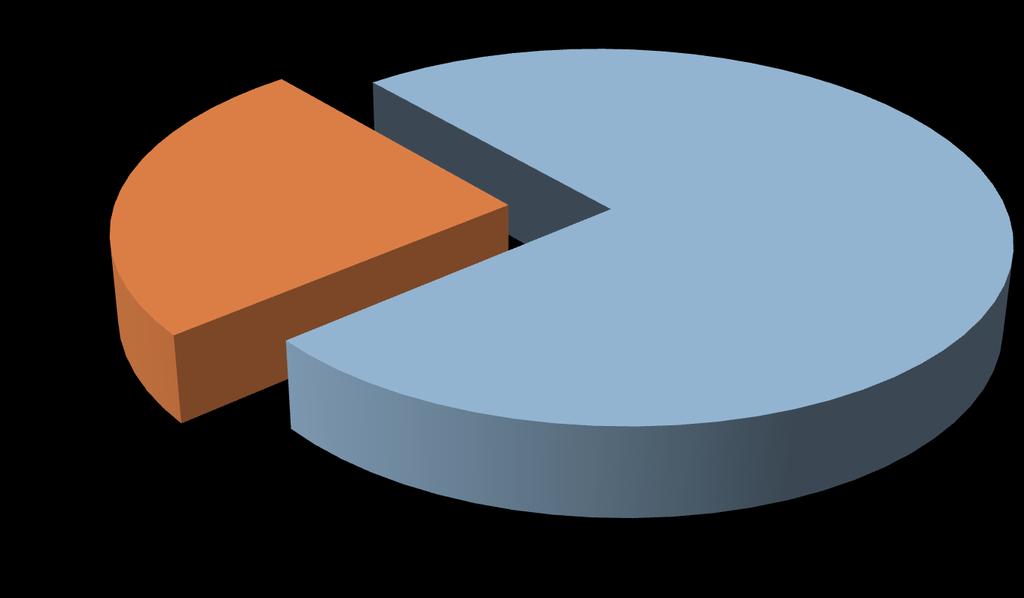 Resultado