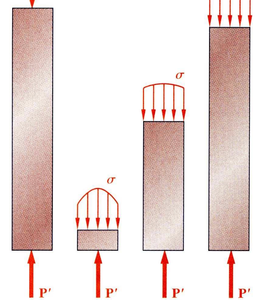 3 orças iais: Tensões Normais resultante das forças internas para um membro carregado aialmente é normal a uma seção cortada perpendicularmente em relação ao eio do membro.