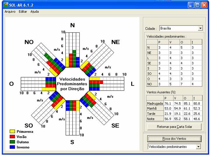 Figura 6- Interface do programa Sol-Ar, demonstração da Rosa dos Ventos.