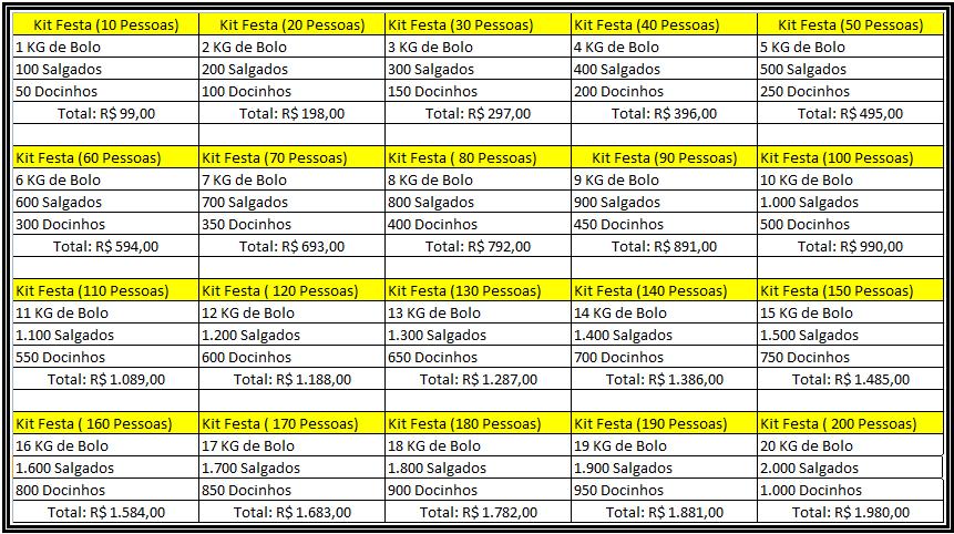 Escolha o kit de festa de acordo com seu numero de convidados. Parcelamos em até 4 x no cartão de crédito. (OBS.