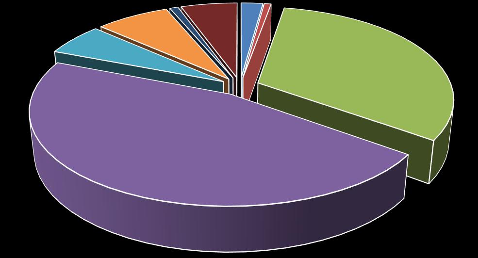 4 1.3: Saldo Anual de Empregos Formais e Nível de Participação da Construção Civil em Relação a Outras Atividades Econômicas. SÉRIE HISTÓRICA 2011 A 2018 Ano Total Admis. Total Deslig.