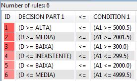 2243.5 133 397 0 0 1 1 3 1 1 ALTA 4612.5 191 571 0 0 1 1 4 1 0 ALTA 2092.5 203 625 0 0 0 1 1 0 0 ALTA 669 128 384 0 0 0 1 1 0 0 MEDIA.