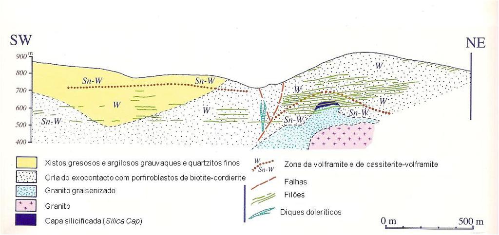 Geologia do jazigo Perfil geológico da mina segundo o painel P4 C.