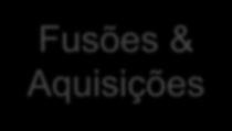 Expansão Internacional Continuaremos buscando aquisições com uma visão clara da atratividade das oportunidades e da adequação