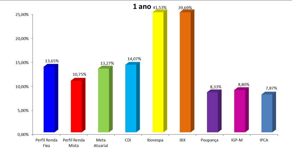 Rentabilidas