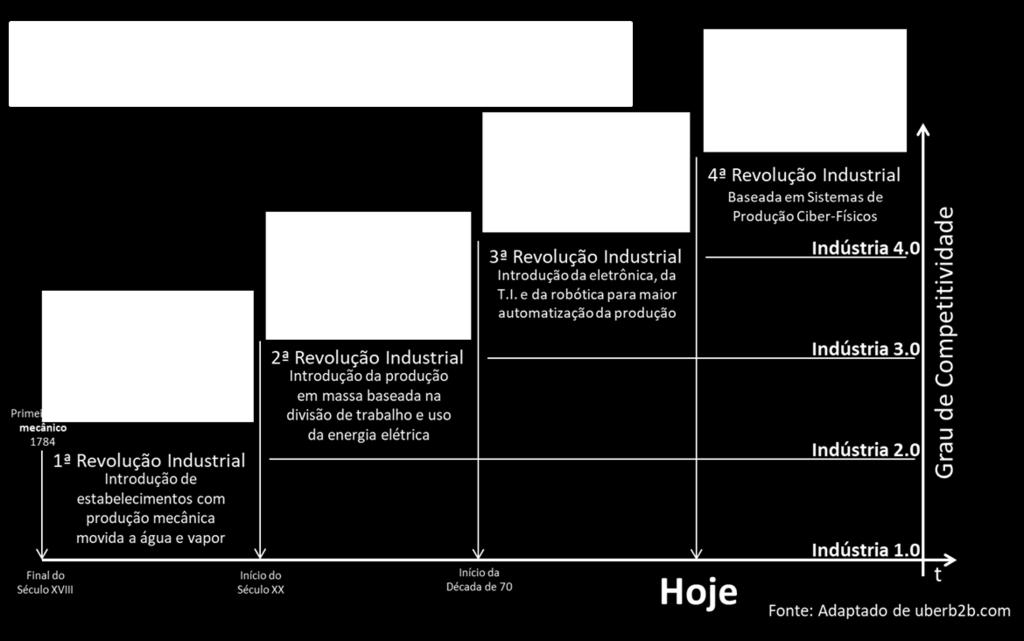 Designação da Indústria 1.