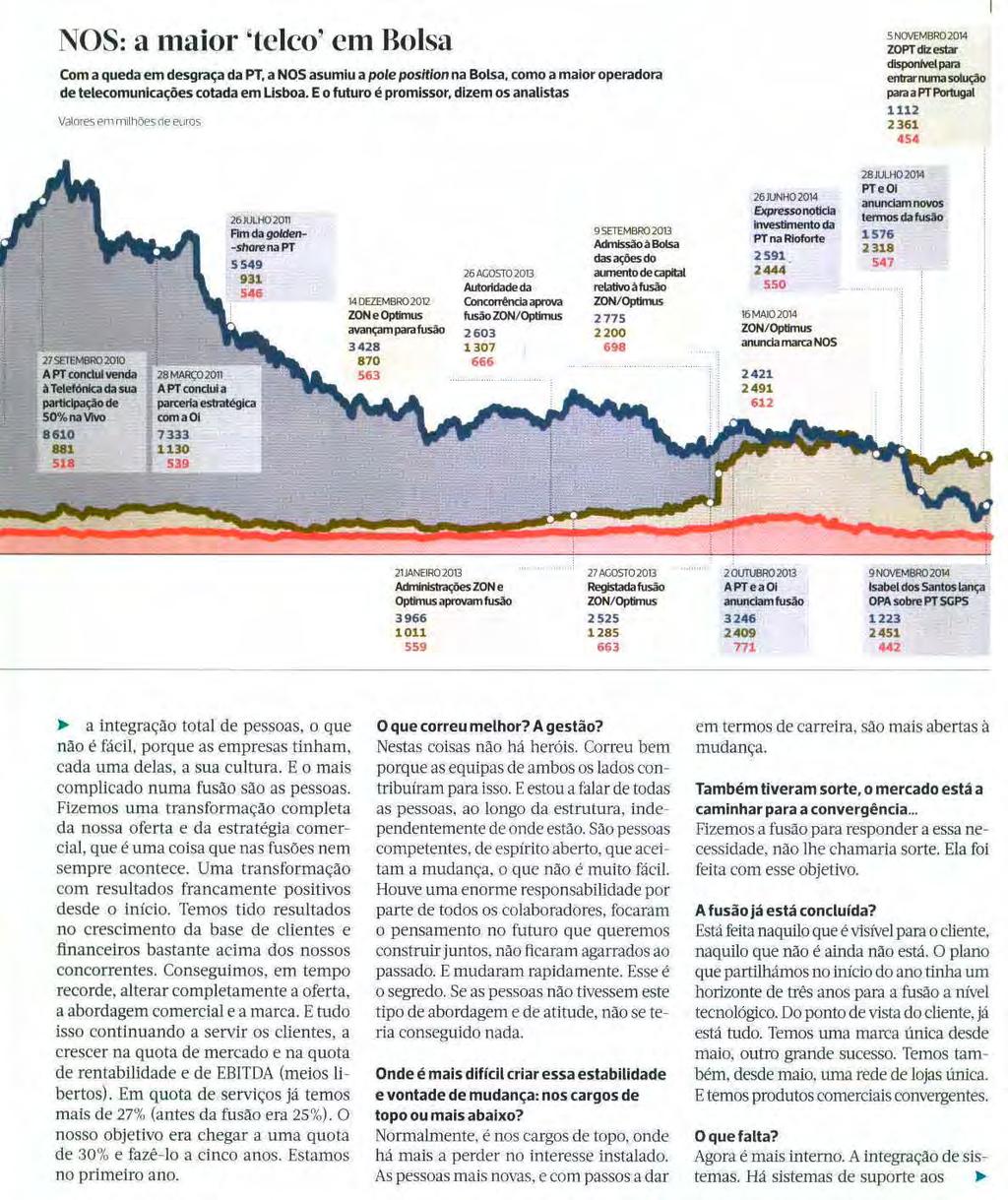 : Mensal Âmbito: Economia, Negócios e.