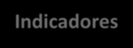 II. Conceitos Conceitos Família Critério Questionário Indicadores Quais são os critérios de avaliação?