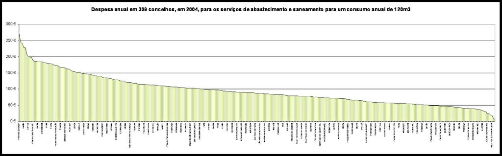 Grau de recuperação de custos Encargos com os serviços de utilizadores