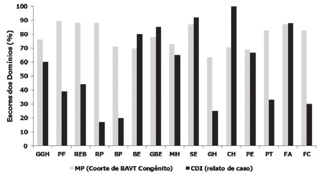 Carvalho EIJ, Silva KR, Costa R, Zambolim CM Figura 3: Detalhes da programação do CDI mostrando as zonas de monitoramento e de terapia de choque (após última troca de gerador).
