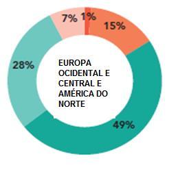 população UNAIDS.