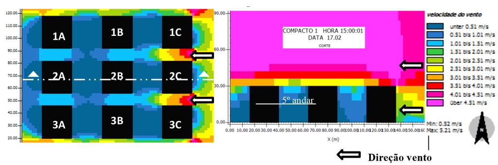 A influência de diferentes arranjos construtivos no comportamento da ventilação natural 431 As figuras 5 a 36 mostram os resultados da simulação do comportamento do vento