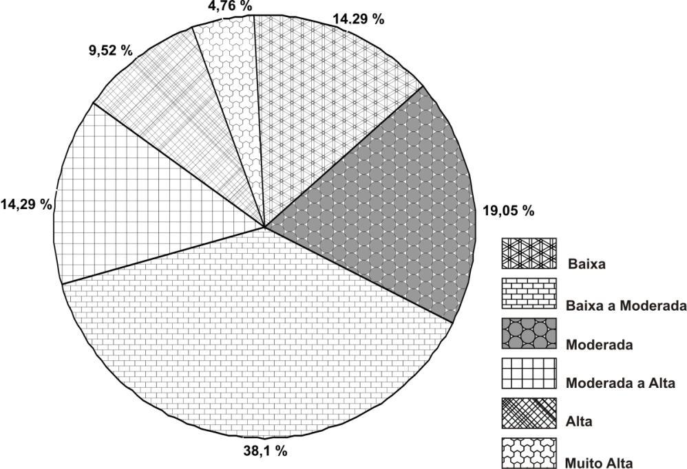 ocorrência registrada para a região: Charcharhinus porosus, Isogomphodon oxyrhnchus, Ginglymostoma cirratum, Pristis pristis e P. pectinata.