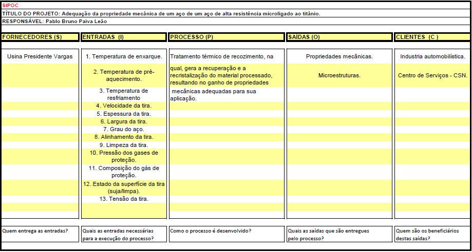 55 material com 79,5%. Porém, esta é apenas uma possível causa, pois mais adiante serão apresentadas outras ferramentas que ajudarão a encontrar as causas principais do problema. 4.1.